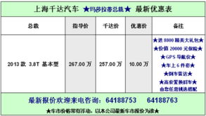 上海千達(dá)受托寄賣(mài) 便捷、專(zhuān)業(yè)的資產(chǎn)變現(xiàn)解決方案